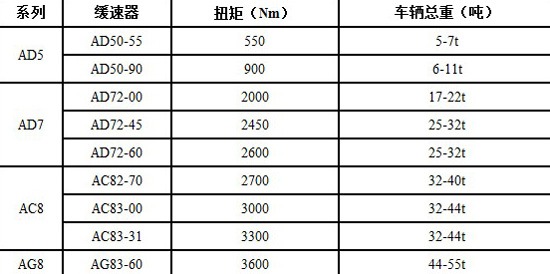 九陽電磁爐時好時壞