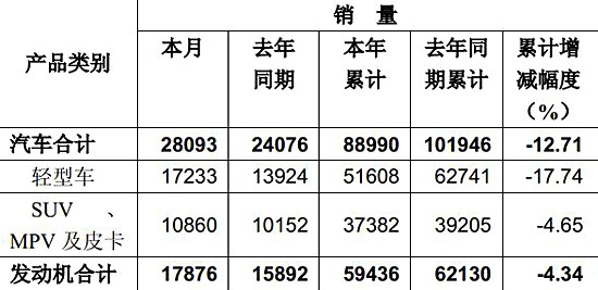 格力空調(diào)室外機燈閃