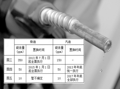 大金空調(diào)制冷不行