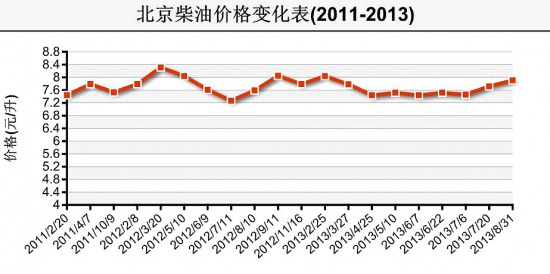 vrv空調(diào)系統(tǒng)室外機(jī)尺寸