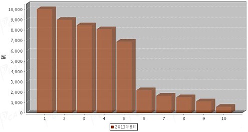 日立空調(diào)中國官網(wǎng)首頁