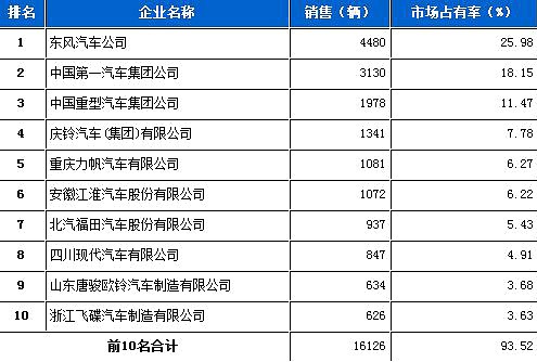 格力空調(diào)小金豆溫控頭