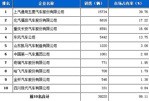 海信電視中間黑條紋