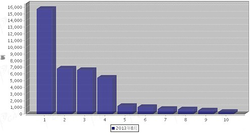 電源板pfc電路能取消嗎