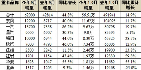 海爾bcd216st工作過程