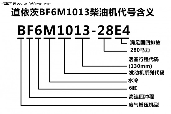 康佳led32e320背光不亮