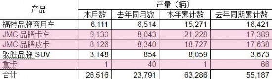 空調怎樣定量加氟