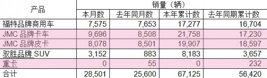 海爾l42f6論壇