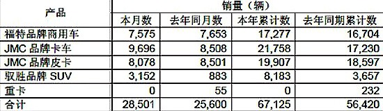 創(chuàng)維42e61hr遙控器