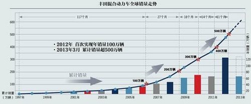 哈爾濱海信售后