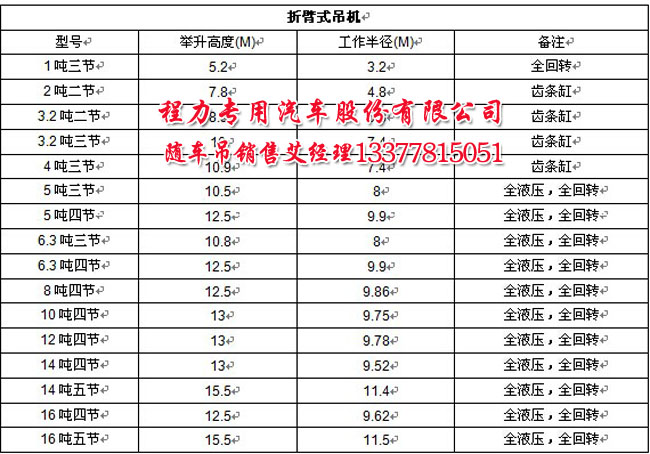 電壓力鍋不能加壓