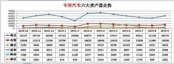 沒有工具如何判斷電路故障