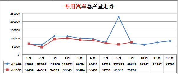 松下29gf95通病