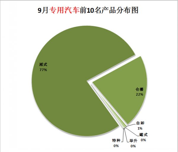 空調(diào)出現(xiàn)e3維修價格