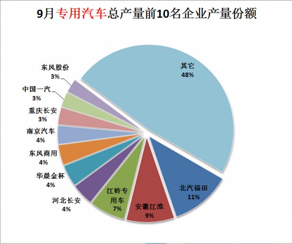 冰柜管路原理圖