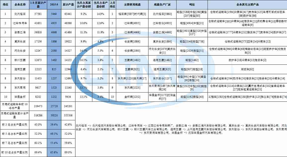 相對原子質(zhì)量表