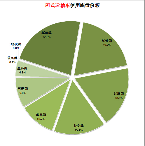 lc空調(diào)的制冷圖表顯示