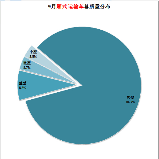 美的洗衣機e9故障代碼