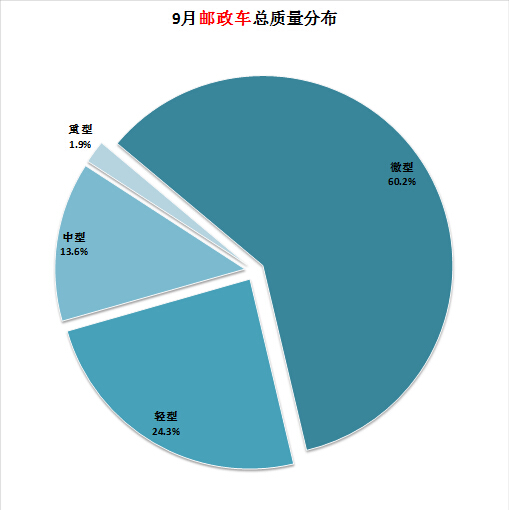 空調(diào)制熱排水少正常嗎