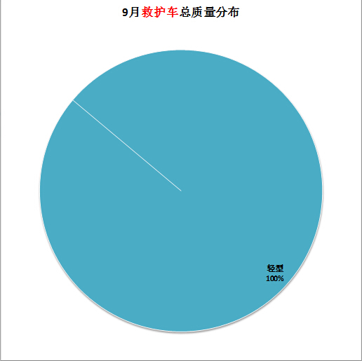 九陽電壓鍋配件電路板