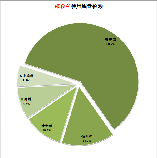 變頻空調(diào) 故障 電磁閥