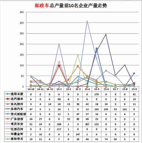 海爾洗衣機(jī)fr哪里壞了