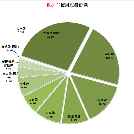 大金vrv2E6故障