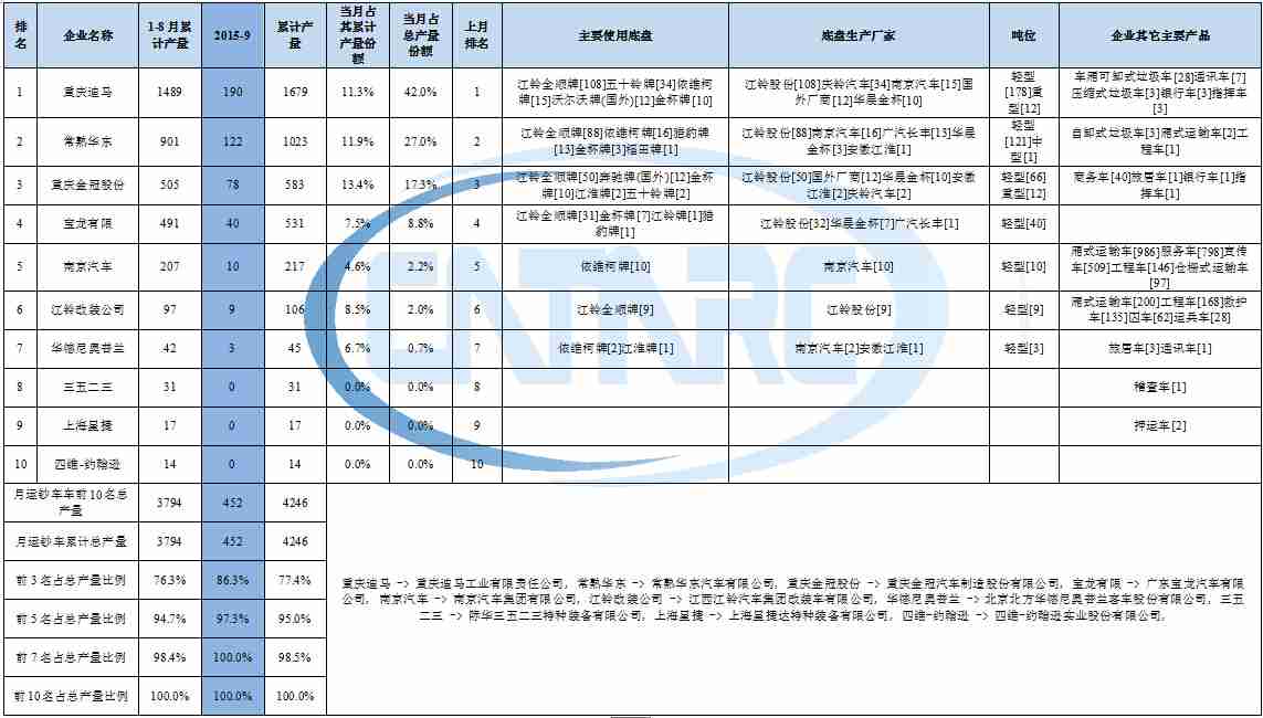 空調壓縮機發(fā)燙保護