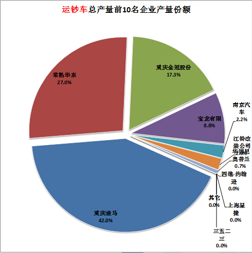 沒有工具如何判斷電路故障