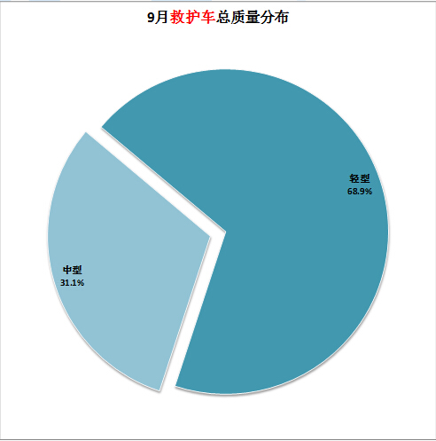 格力空調5P制冷機