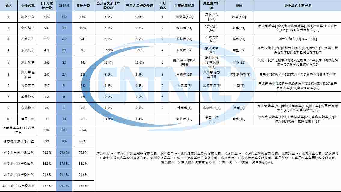 三菱重工海爾空調(diào)化霜傳感器