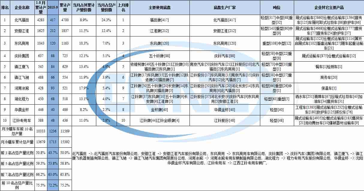 惠州索尼維修點查詢