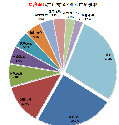 電磁爐開機(jī)沒有鍋