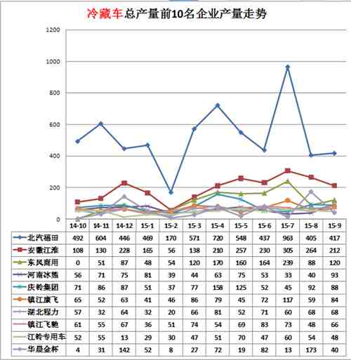 格蘭仕和海爾空調