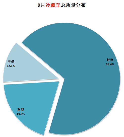 海信空調(diào)自檢顯示19