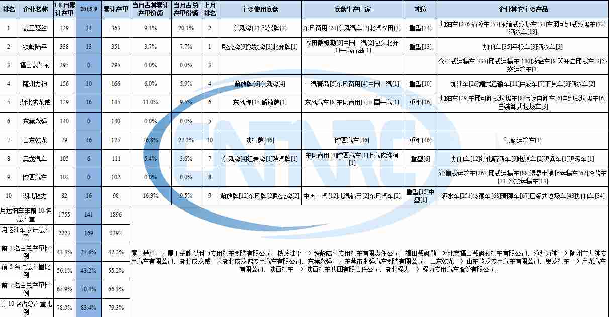 全自動洗衣機 壽命