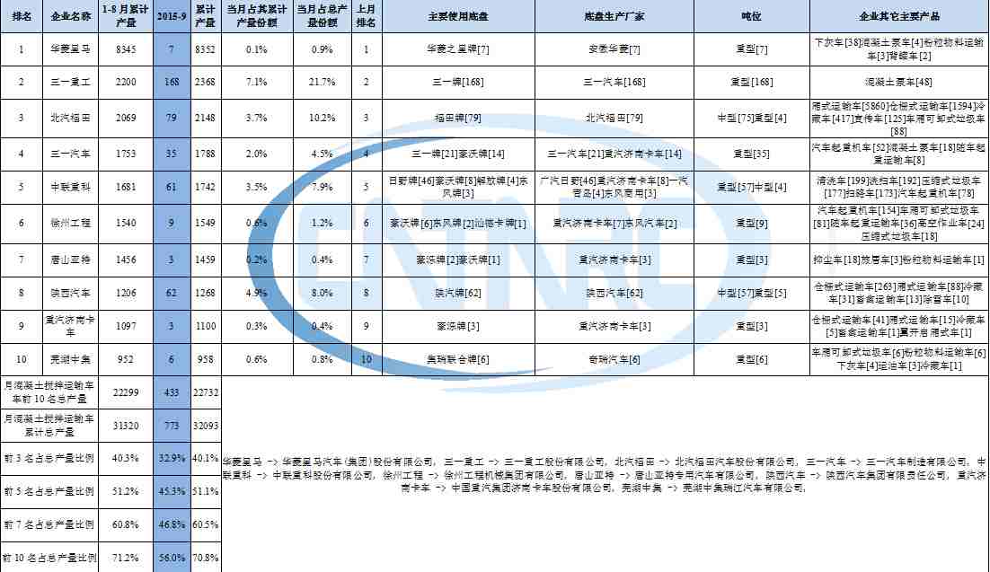 tda2025低音炮電路圖