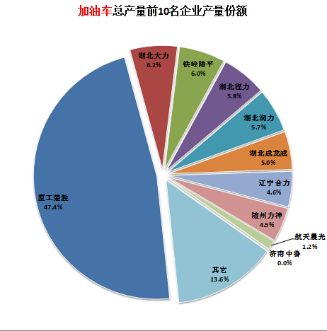 格力外機代碼00acao