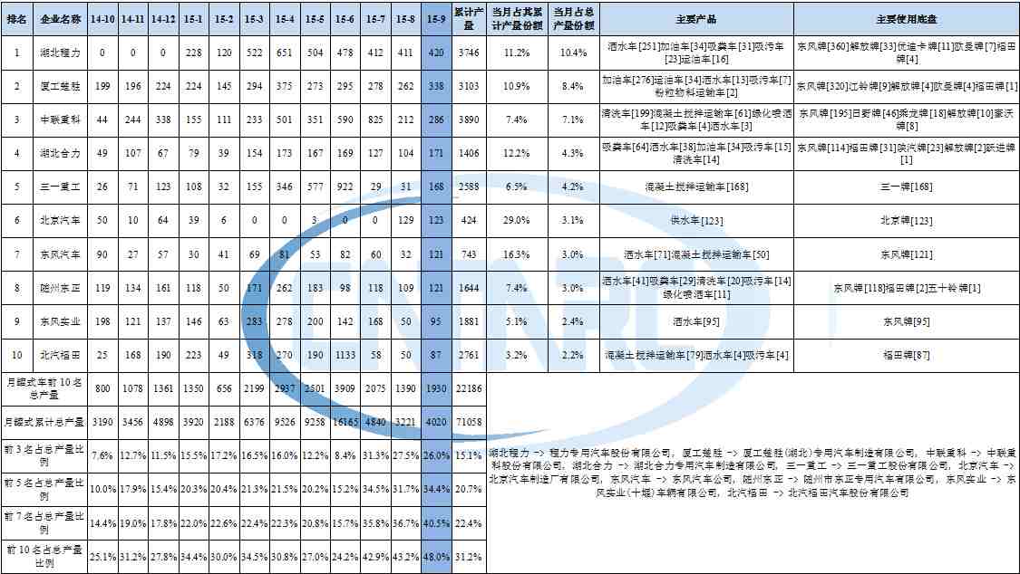 消防圖紙標高怎么看