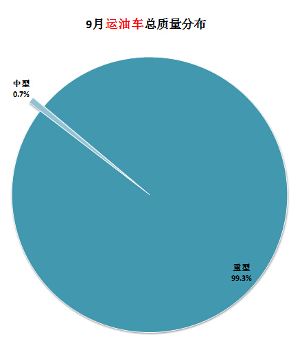 tcl液晶電視重影維修