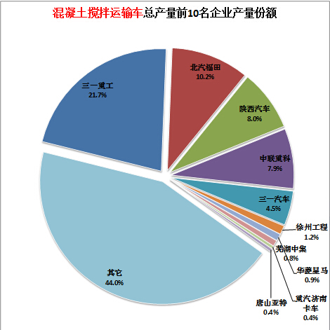 美的和格力空調售后