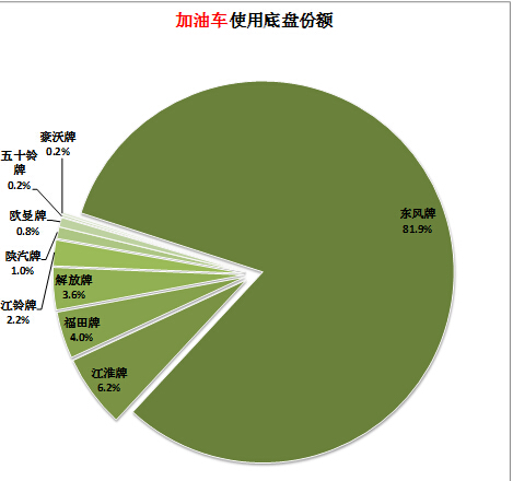 倍壓整流電路電容