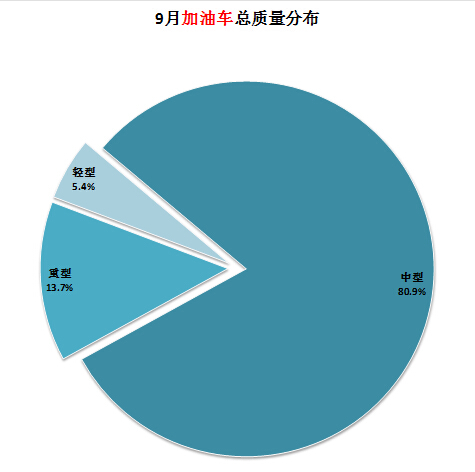 空調加一次制冷液多少錢