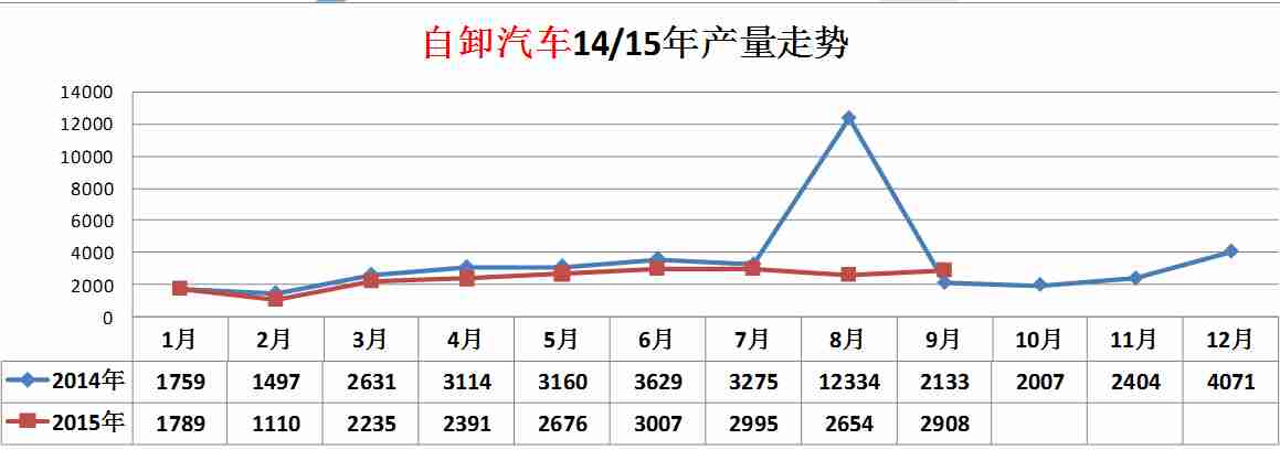 海爾小神功洗衣機(jī)排水閥