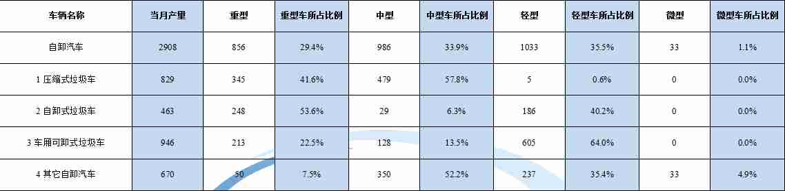 海爾45-7288