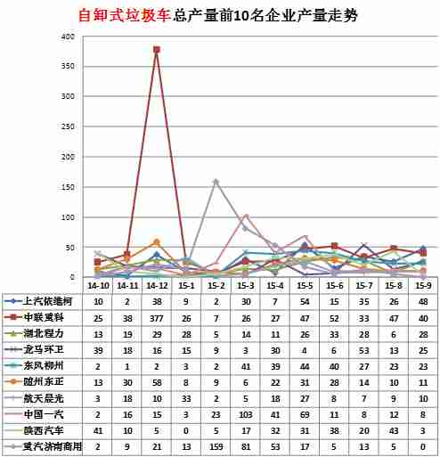 格力空調故障顯示P6