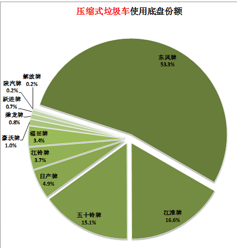 海信變頻提示11代碼