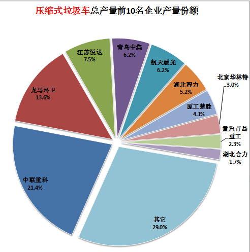 西安格力空調(diào)加氟收費