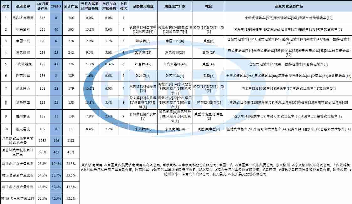 成都 洗衣機(jī) 進(jìn)水管