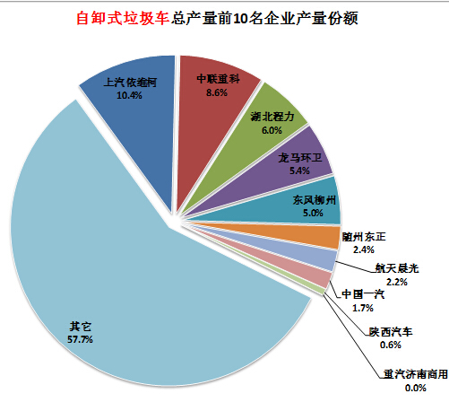 大金柜式空調(diào)故障E6